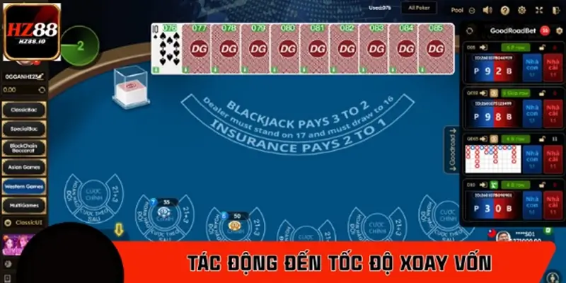 Tác động đến tốc độ xoay vốn